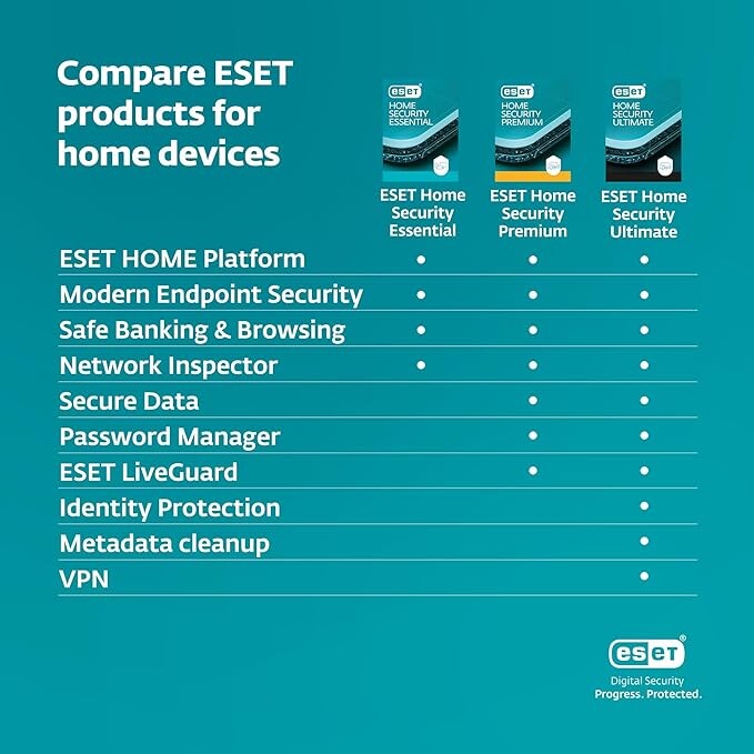 ESET Home Security Essential | Antivirus | 2025 Edition | 3 Devices | 1 Year | Parental Control | Privacy | IOT Protection | Ransomware | Digital Download [PC/Mac/Android]